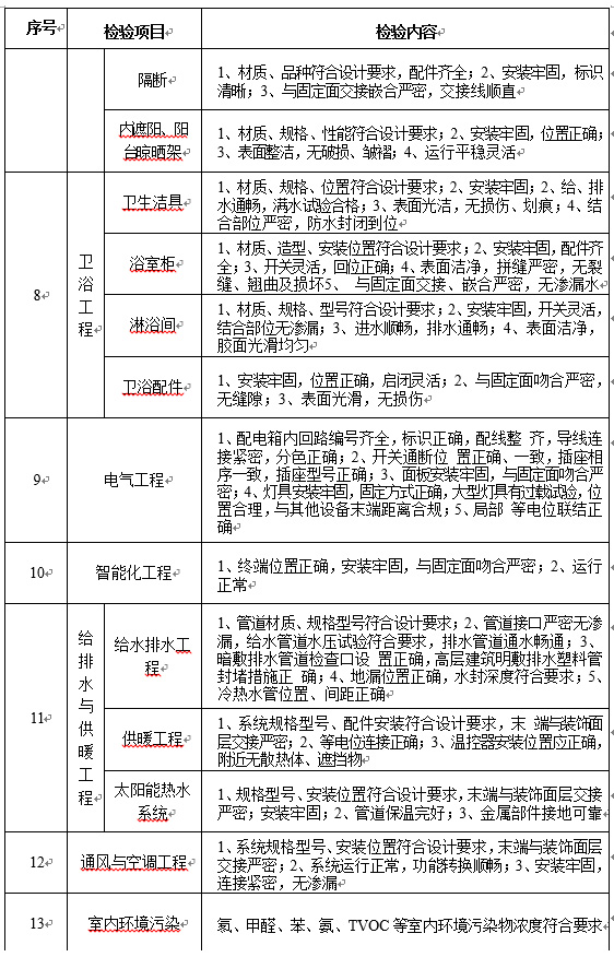 告别买100平只得70平!住建部:住宅按套内面积算