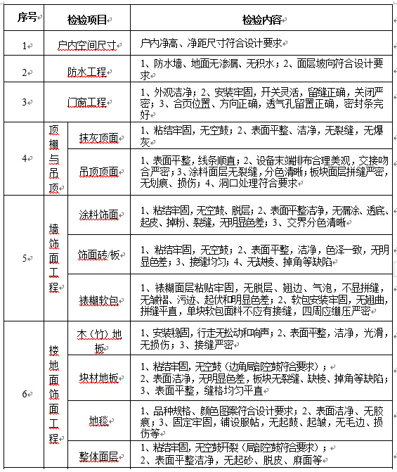 告别买100平只得70平!住建部:住宅按套内面积算